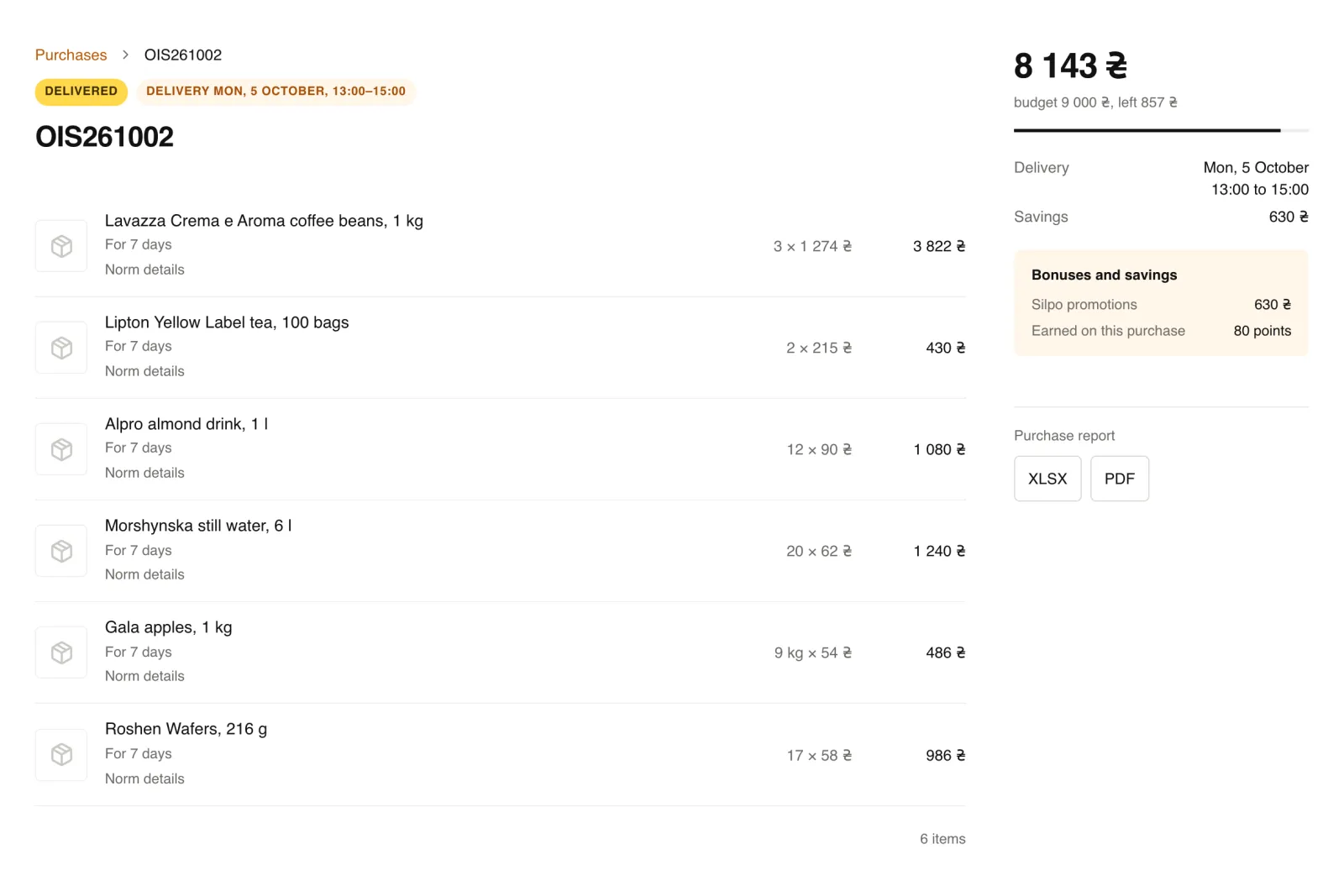 A delivered Officedigit order: six items with quantities set for 7 days, 8,143 ₴ of a 9,000 ₴ budget, Silpo promotions and loyalty points